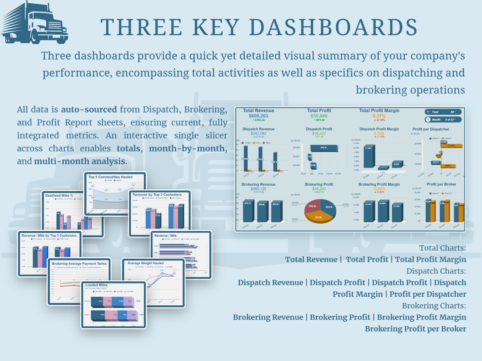 All-in-One Trucking Management Google Spreadsheet for Trucking B/In, Dispatchers