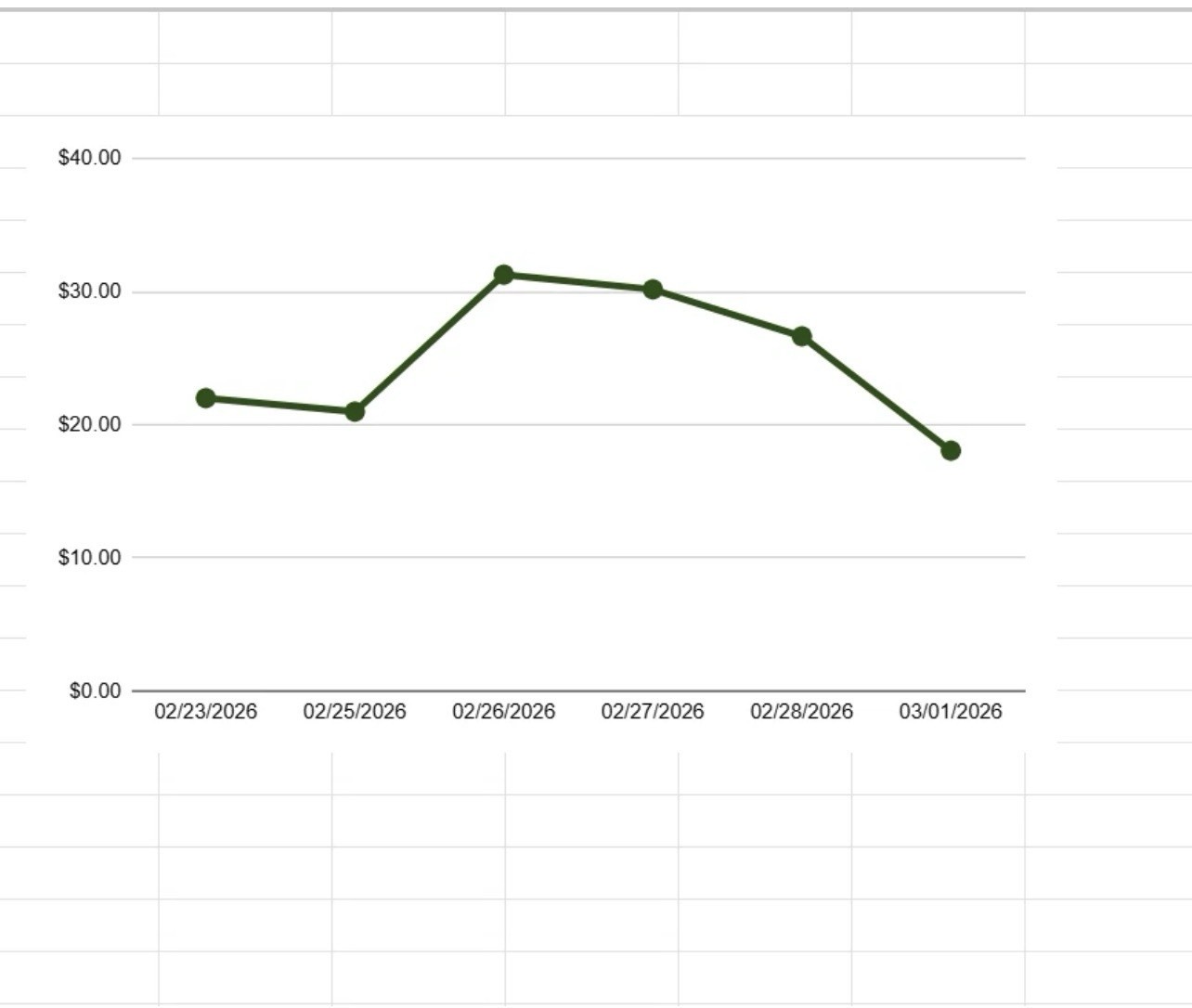 Gig Driver Profit Tracker Spreadsheet Earnings Dashboard FlipNvest
