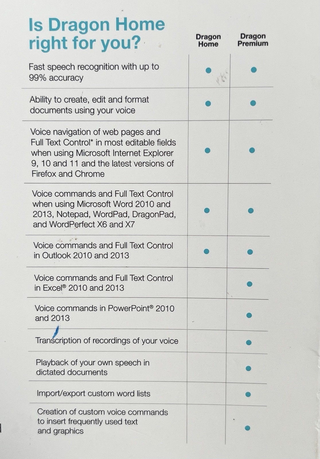 Nuance Dragon NaturallySpeaking Home 13 Speech Recognition Software *OPEN BOX*