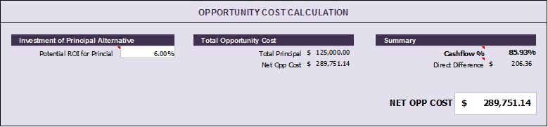 Rental Calculator -Microsoft Excel -Will your Home Rental Cashflow?