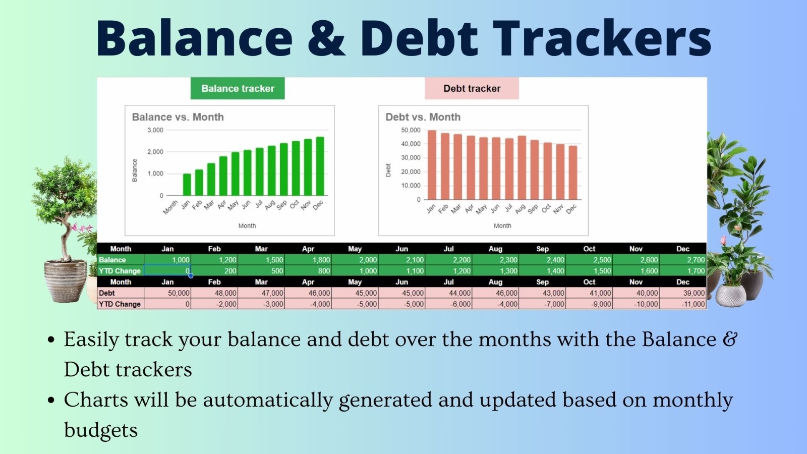 Monthly & Annual Finance | Tracker MS Excel Budget Template