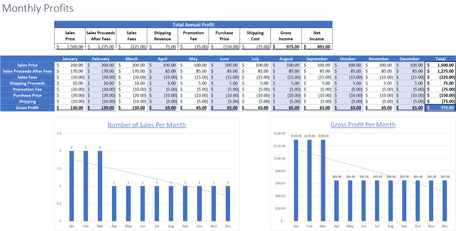 Sales Revenue & Expense Tracker Excel Spreadsheet w/ Inventory Log Tax Prep