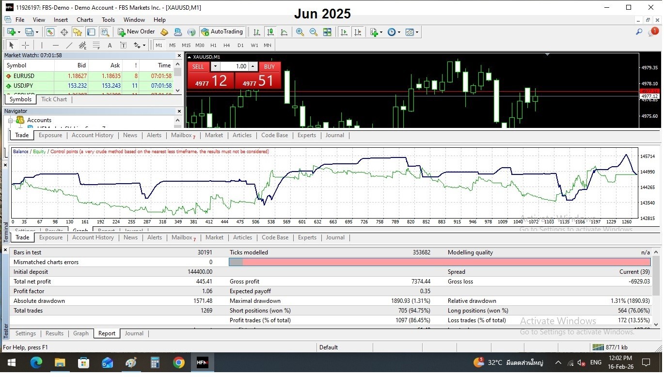 Software Trade Automatic Stock XAUUSD at Forex APR 100-1000% Gold Mining