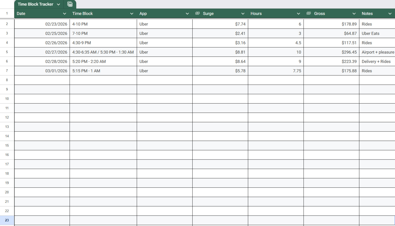 Gig Driver Profit Tracker Spreadsheet Earnings Dashboard FlipNvest