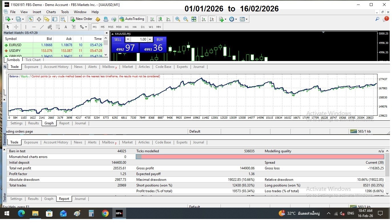 Software Trade Automatic Stock XAUUSD at Forex APR 100-1000% Gold Mining