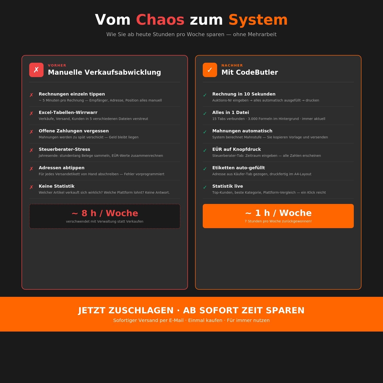 eBay auction processing Excel | invoice shipping reminder statistics EÜR 2026