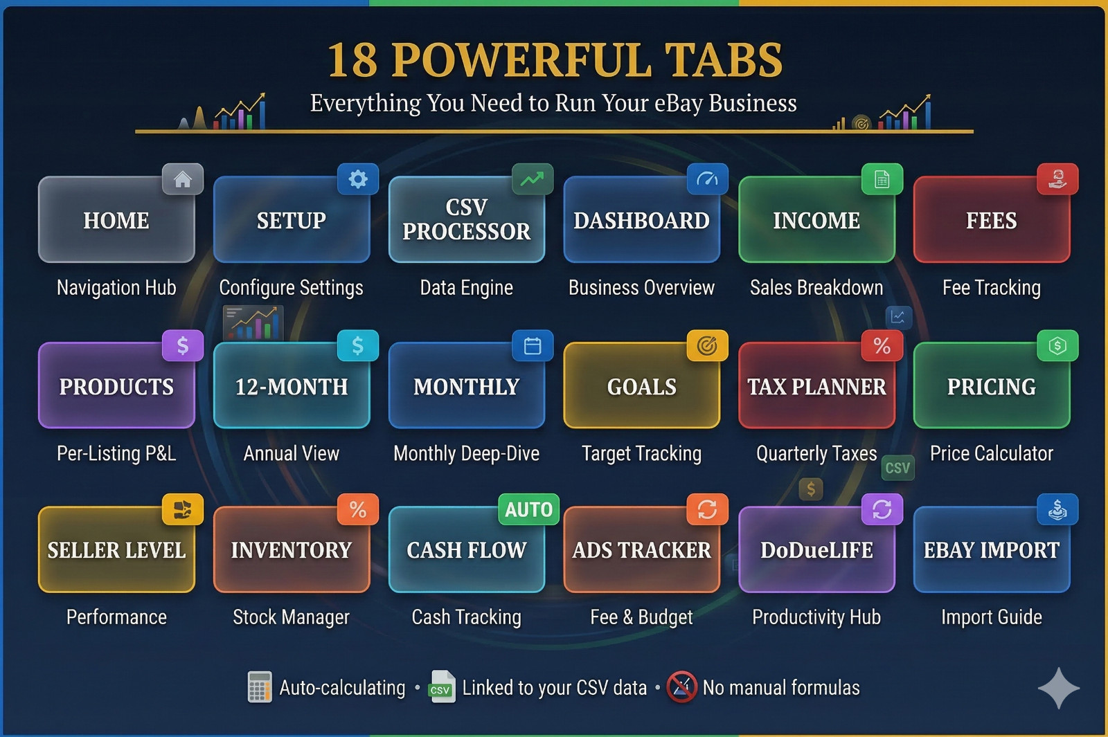 eBay Reseller Sales / Tax Spreadsheet Profit Expense & Inventory Tracker Excel