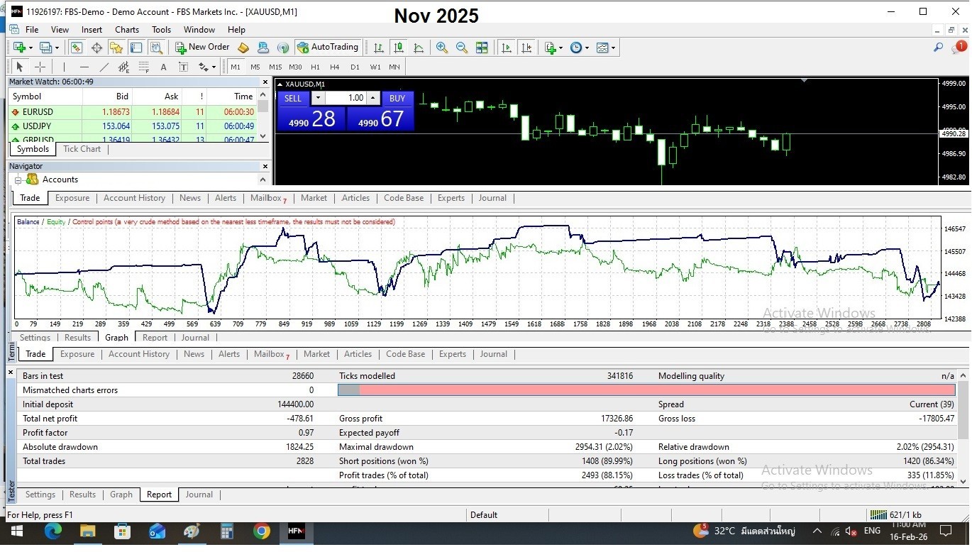 Software Trade Automatic Stock XAUUSD at Forex APR 100-1000% Gold Mining