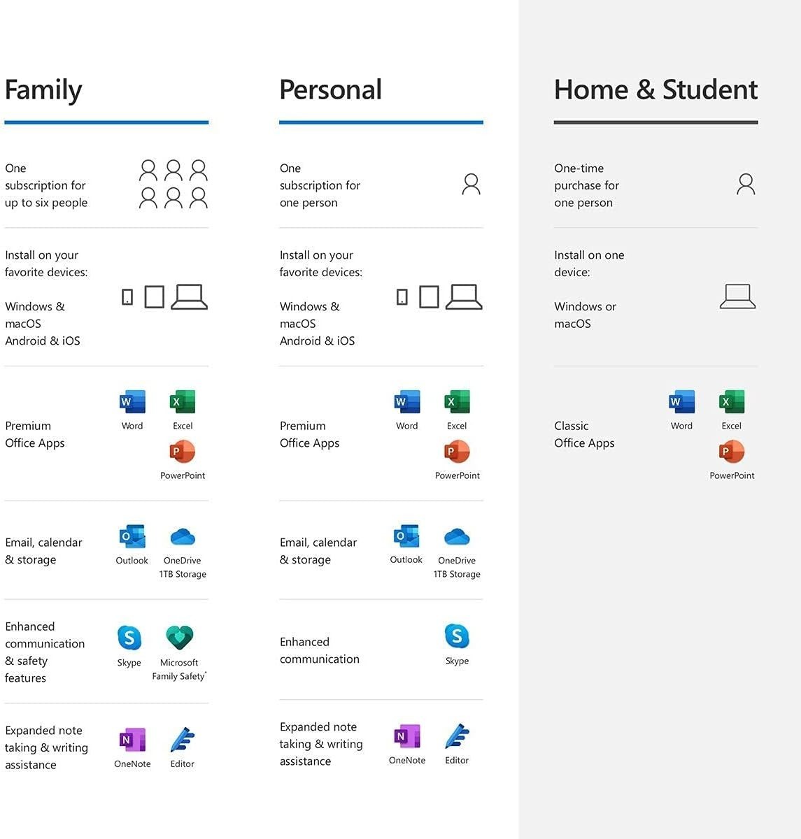 Microsoft 365 Personal – Box Pack – 1 Person – 12 Month