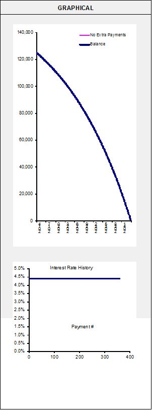 Rental Calculator -Microsoft Excel -Will your Home Rental Cashflow?