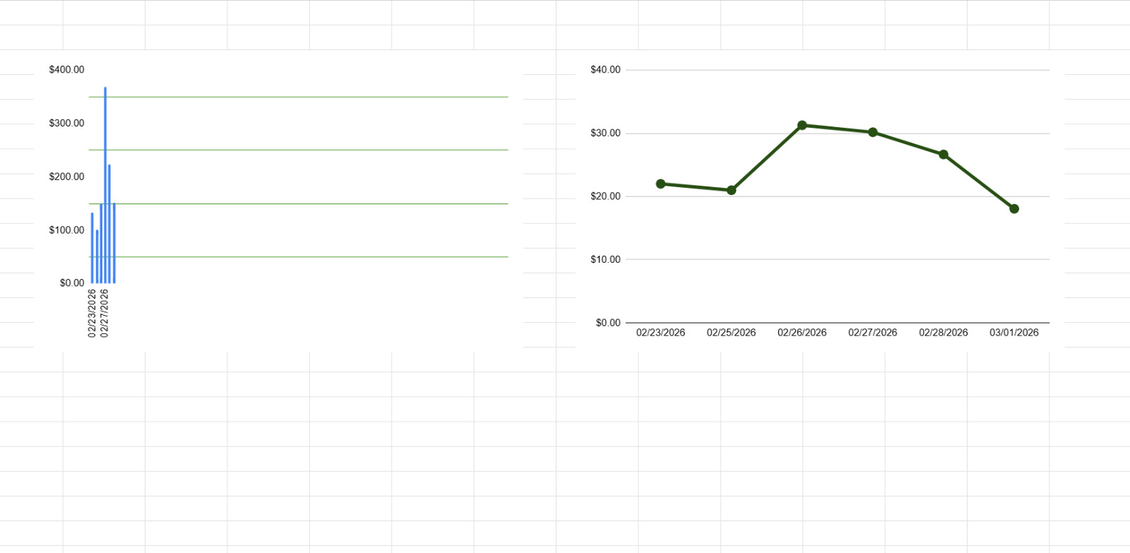 Gig Driver Profit Tracker Spreadsheet Earnings Dashboard FlipNvest
