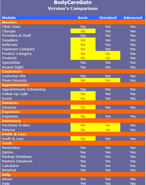 Spa & Beauty Salon Managment software – BodayCareGate
