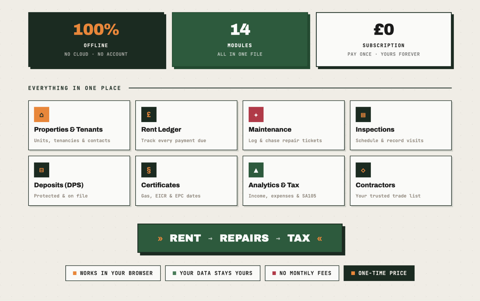 Landlord OS (ENG) | Property Management for Landlords | Tenants, Rents, Properties