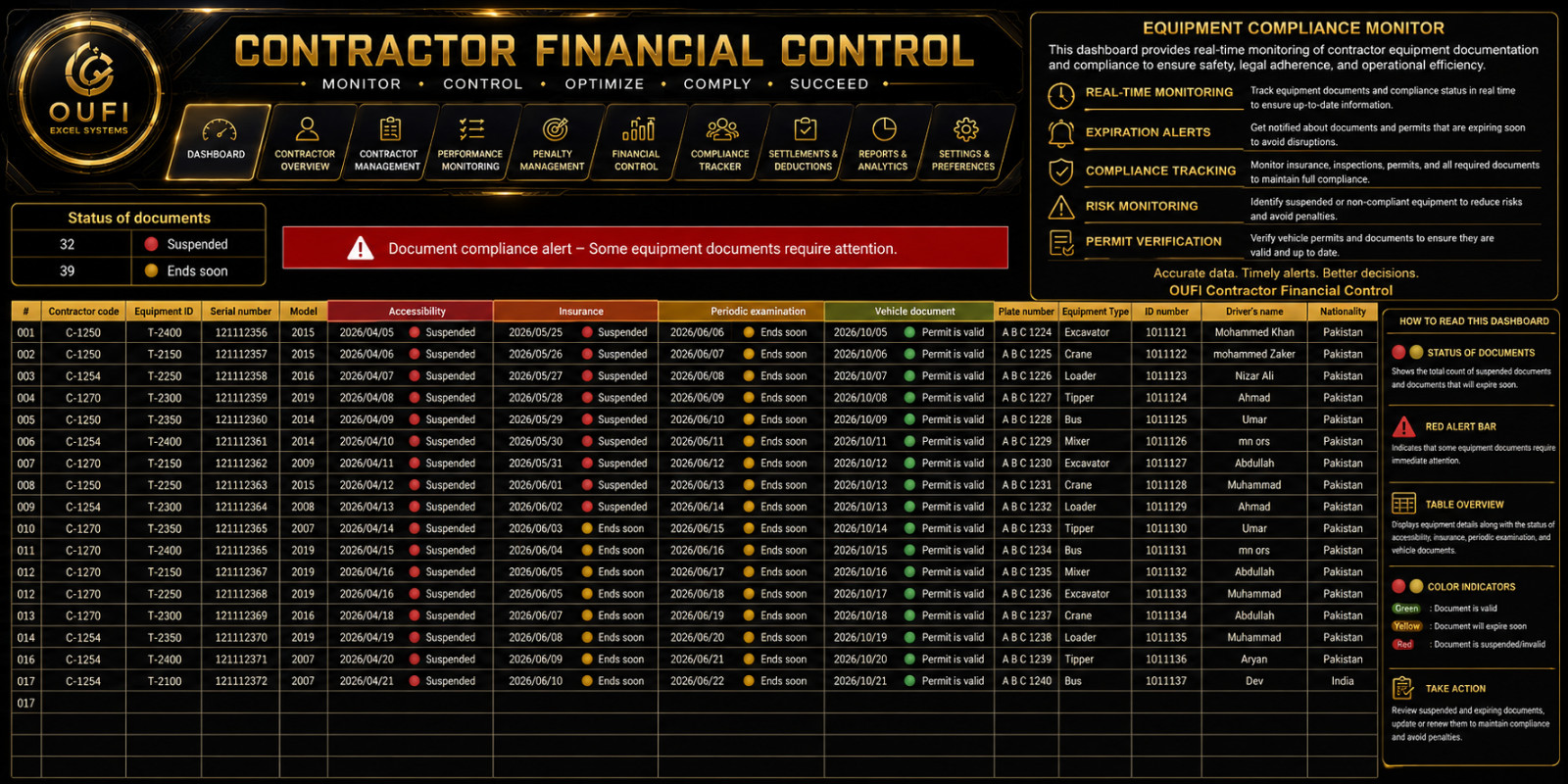 OUFI Contractor Financial Control
