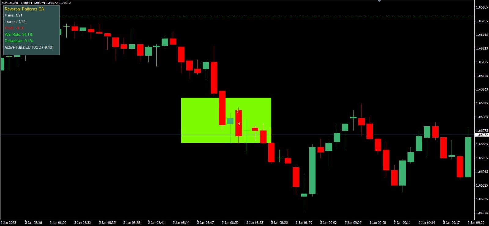 🏆 MT4 📈1 MONTH LICENSE🏆Candlestick 💹🚨Reversal 🏆🚨6-TF MA 🤖Patterns EA 🚀