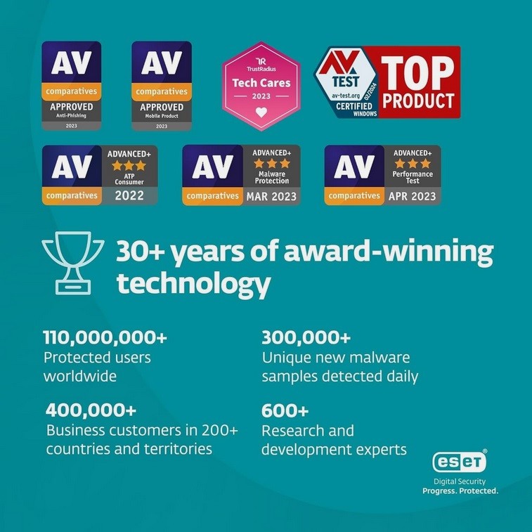 ESET Home Security Essential 1 Year License – 3 Devices Subscription