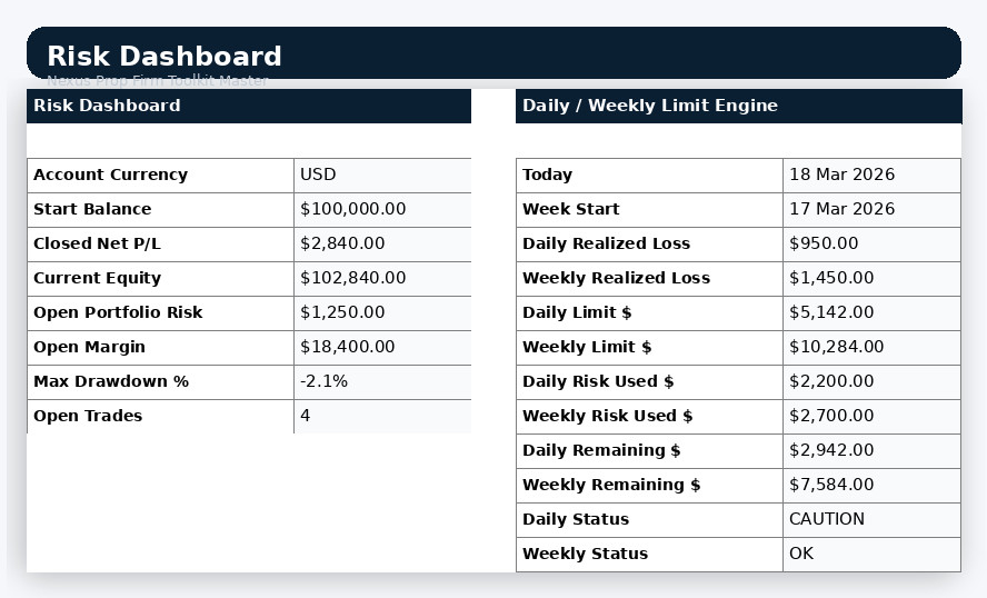 ✅ Forex Prop Firm Toolkit Challenge Tracker Risk Calculator Journal
