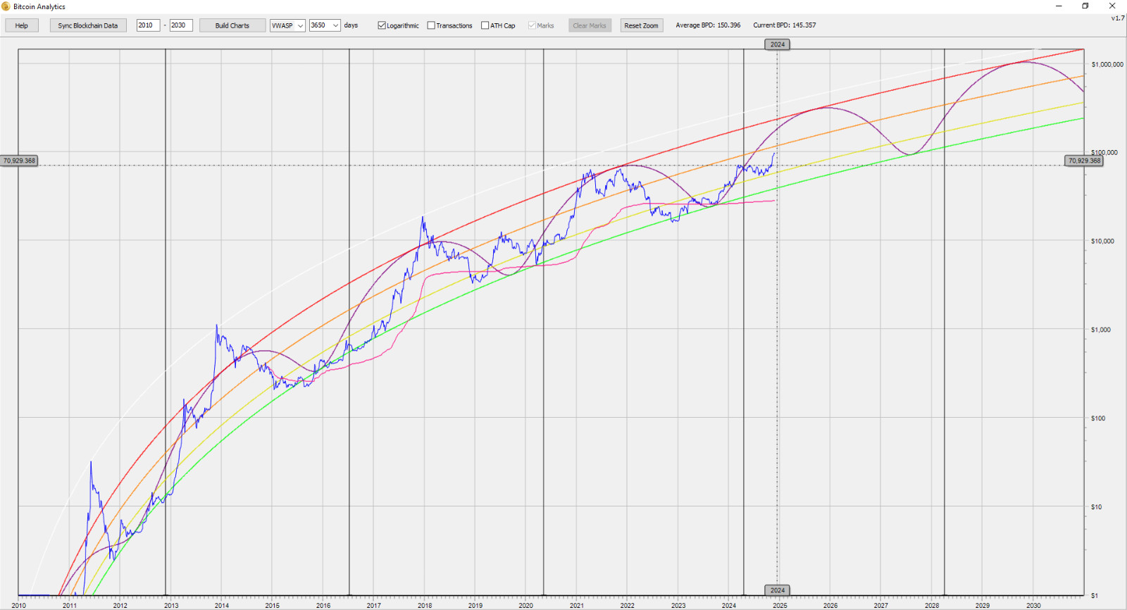 BTC Trading Tool