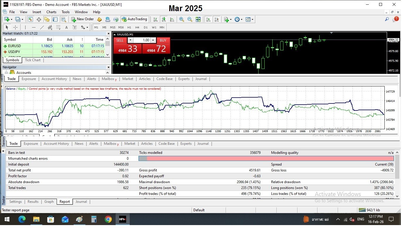 Software Trade Automatic Stock XAUUSD at Forex APR 100-1000% Gold Mining