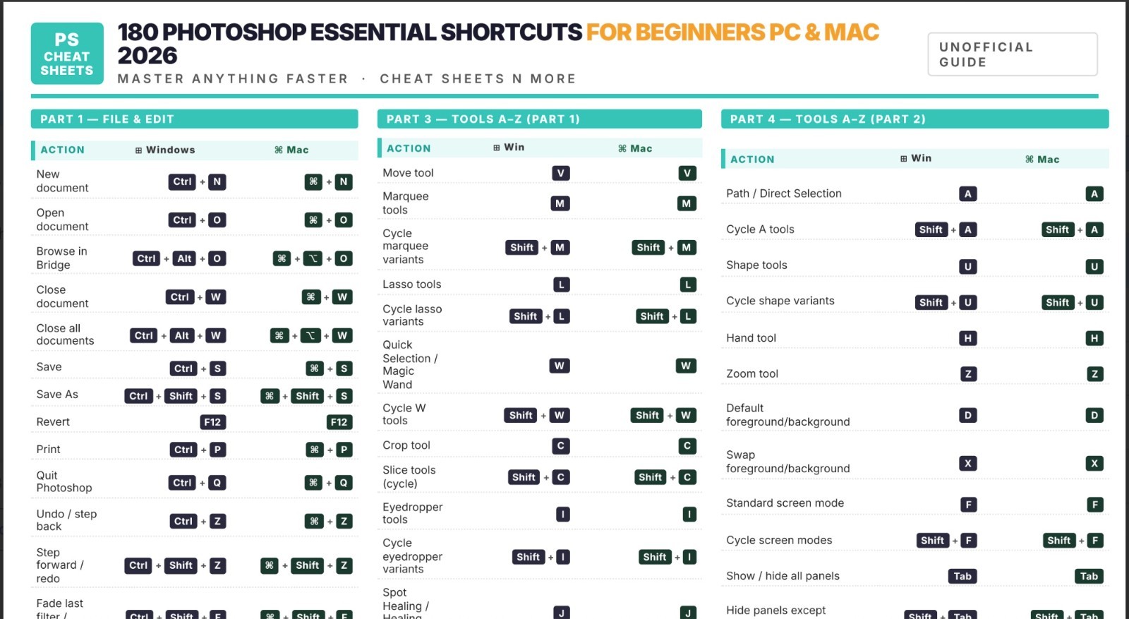 180 Photoshop Essential Shortcuts for Beginners PC & Mac 2026 Laminated Print