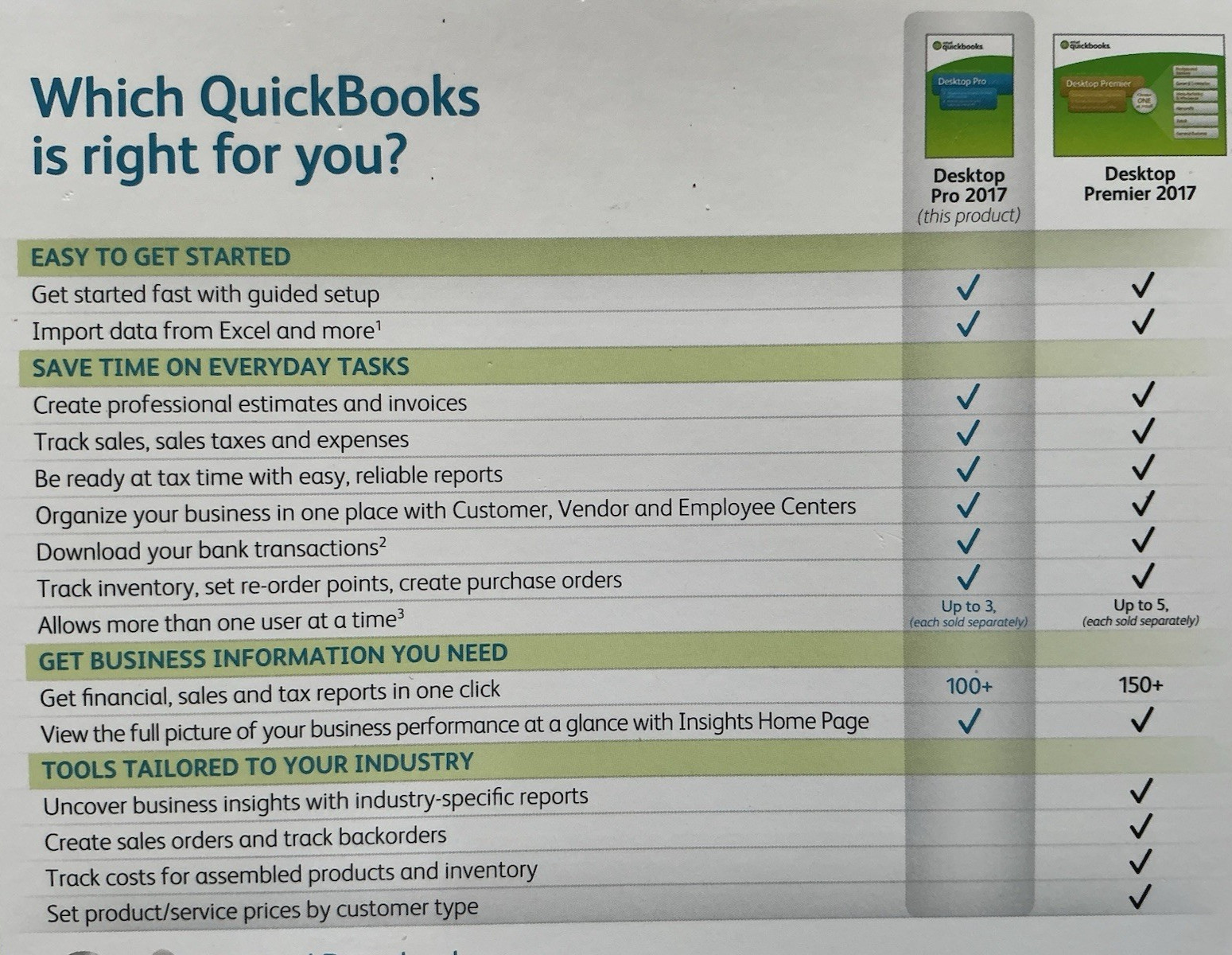 Intuit QuickBooks Desktop Pro 2017 Retail Accounting UNSCRATCHED LICENSE CODE