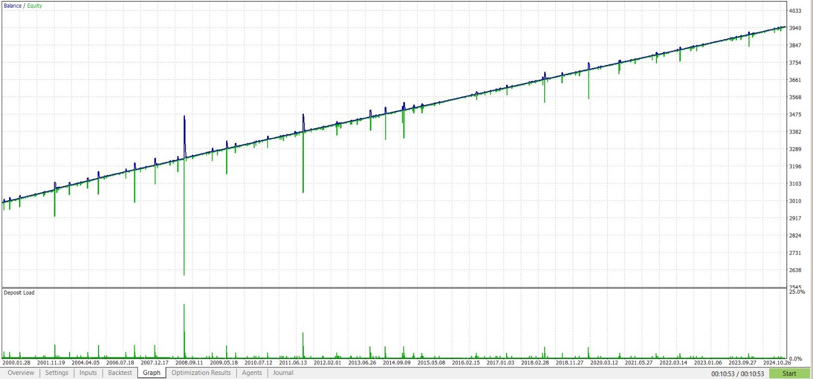 🚀 Stochastic Pro License 📉 🔥 MT5 Expert Advisor 🚀 6 Months License 🎯