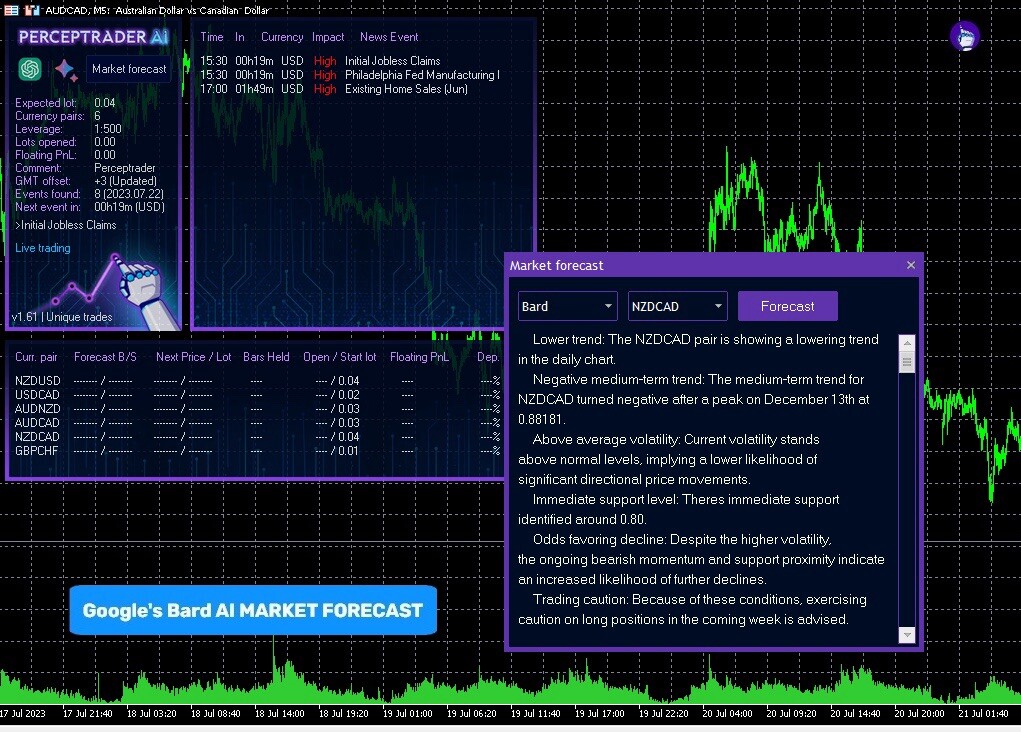 Perceptrader AI MT4 or MT5 | 1 original license not a cracked version