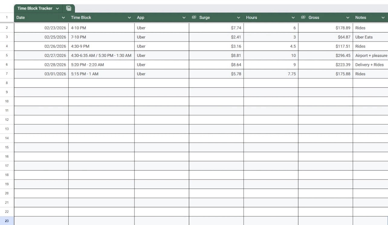 Gig Driver Profit Tracker Spreadsheet Earnings Dashboard FlipNvest
