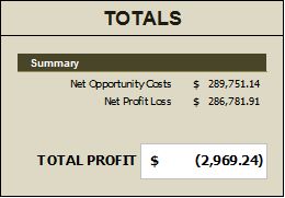 Rental Calculator -Microsoft Excel -Will your Home Rental Cashflow?