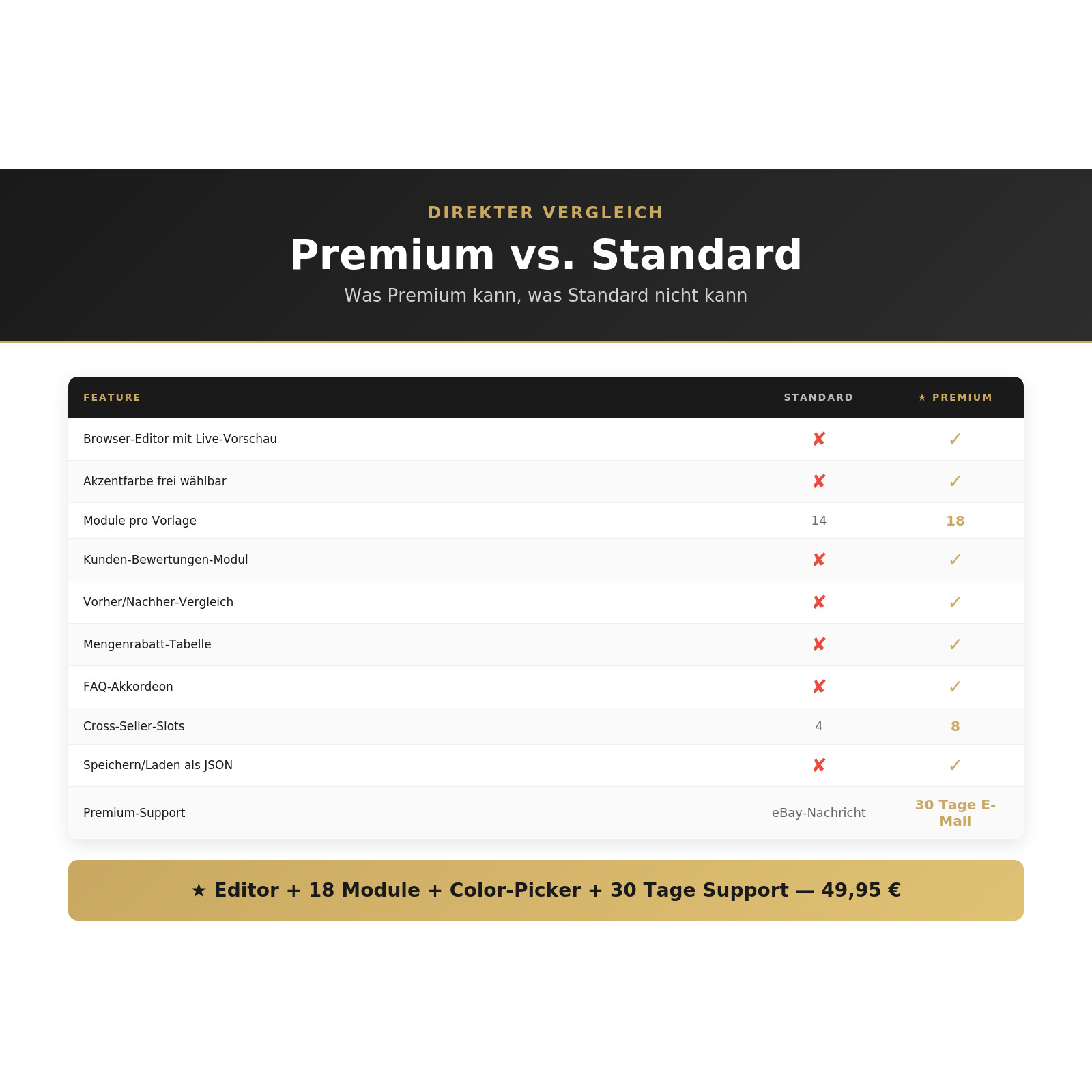 eBay Template Premium 2026 Browser Editor Live Preview 18 Modules HTML Responsive