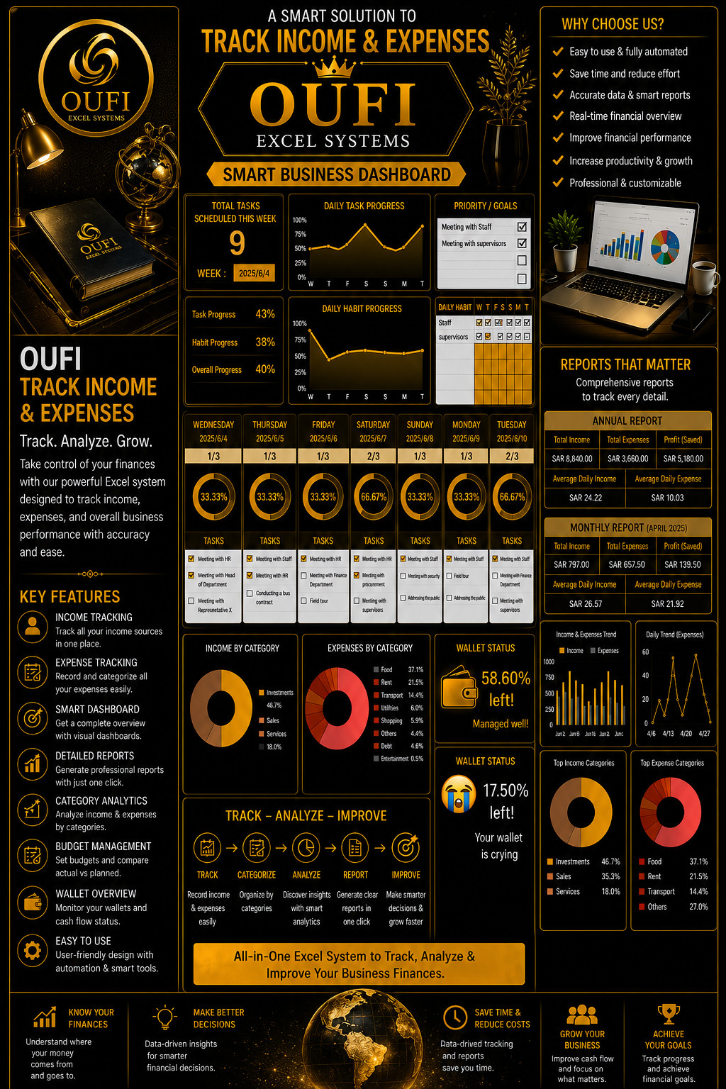 OUFI Track Income & Expenses