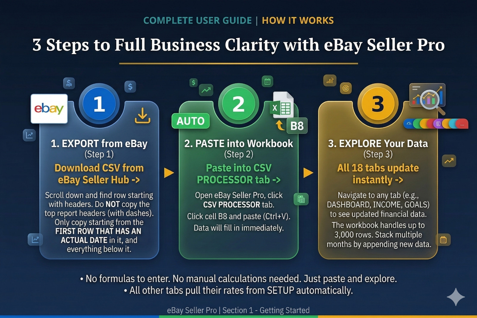 eBay Reseller Sales / Tax Spreadsheet Profit Expense & Inventory Tracker Excel