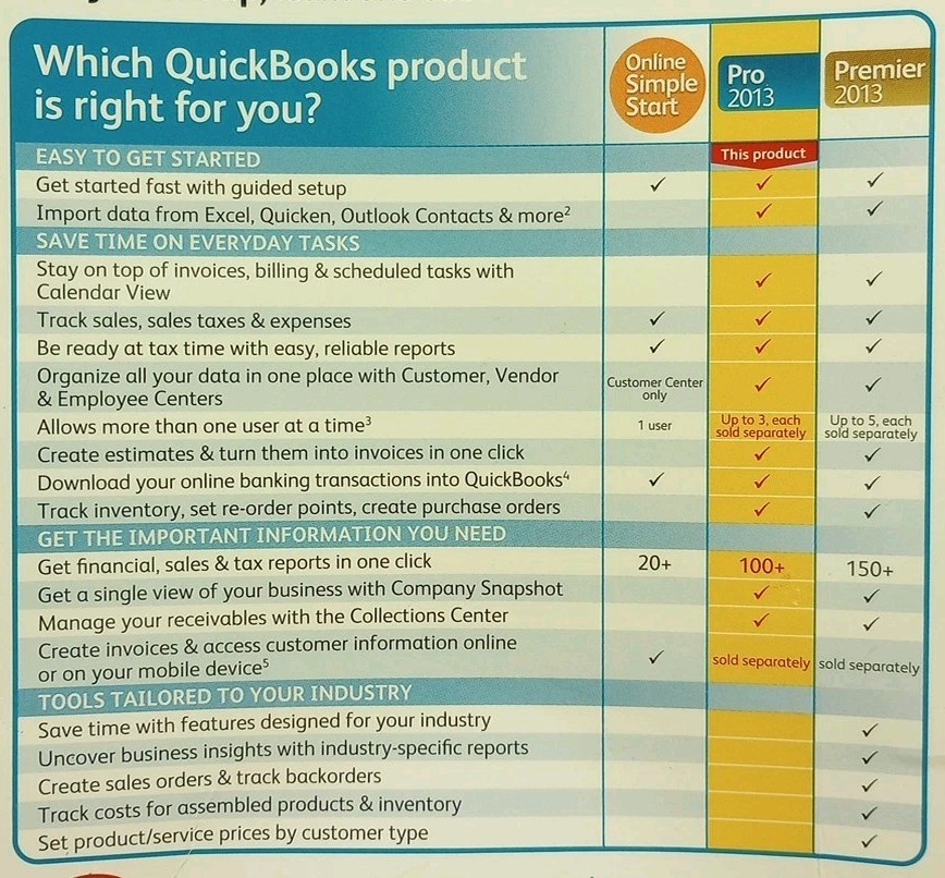 INTUIT QUICKBOOKS PRO 2013 FOR WINDOWS FULL RETAIL USA VERSION