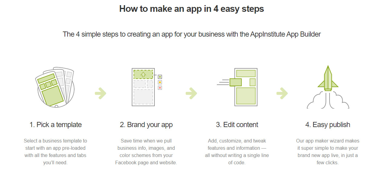 Cell phone app software, templet easy to create any type of business Apps