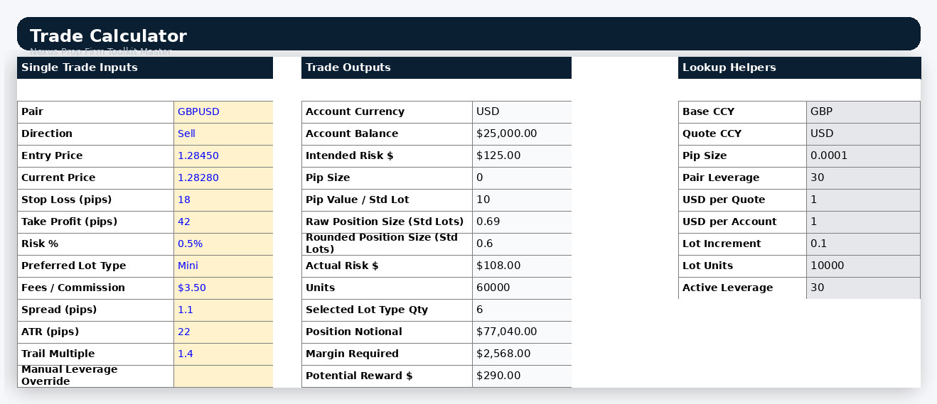 ✅ Forex Prop Firm Toolkit Challenge Tracker Risk Calculator Journal